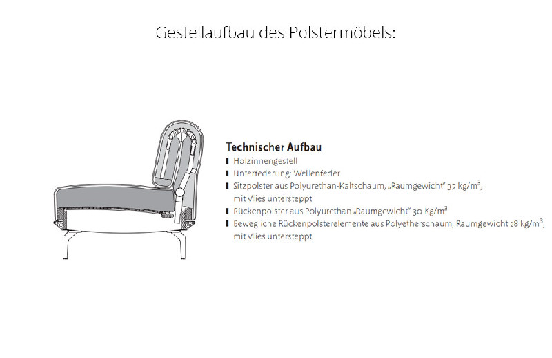 Polsterung