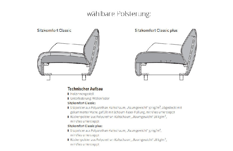 Polsterung