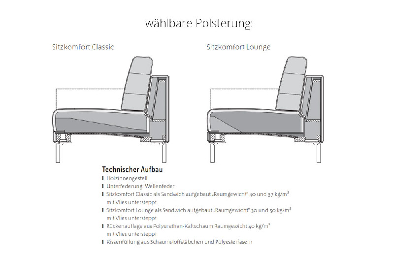 polsterung