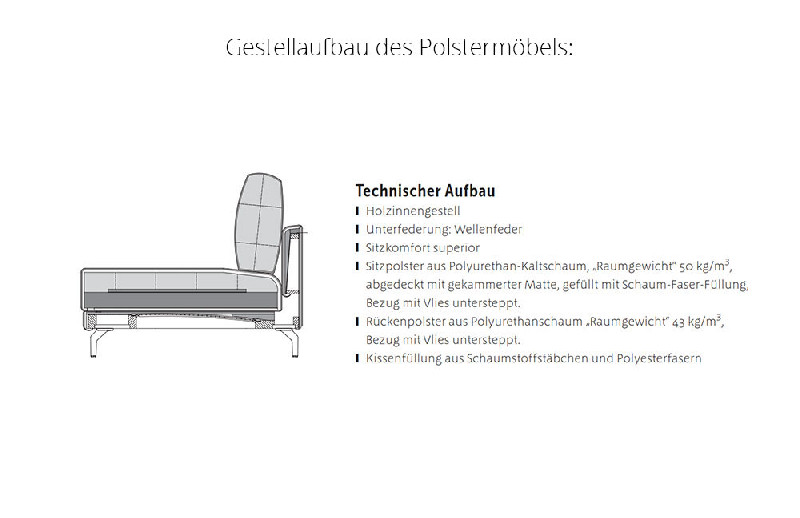 Polsterung