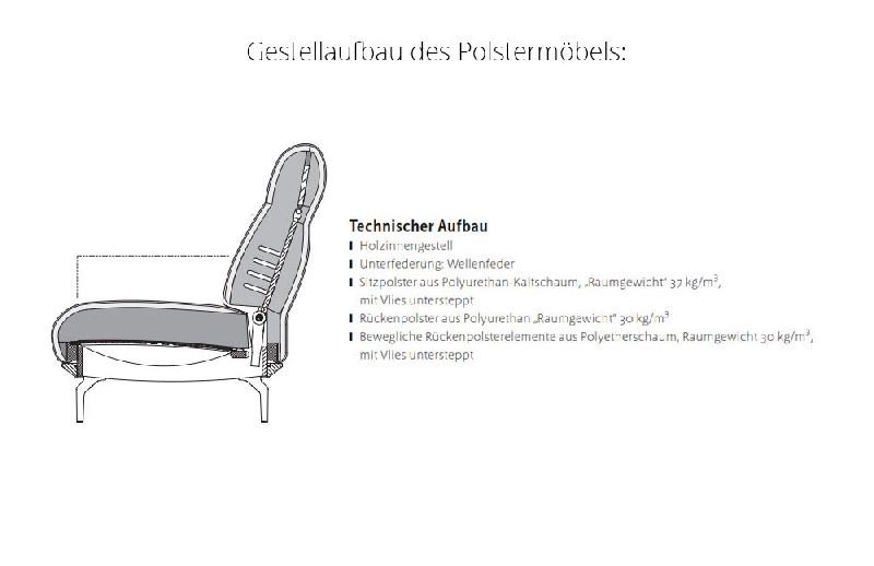 Polsterung