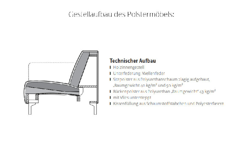 Polsterung
