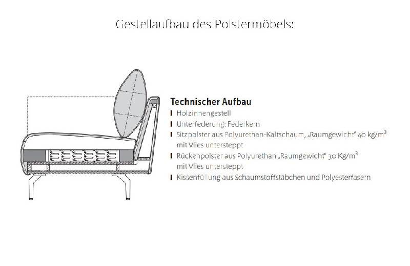 Polsterung