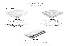 Matratze Continental