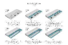 Matratzenausführung