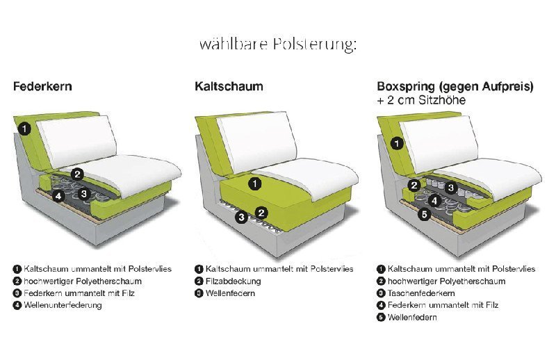 Polsterungen