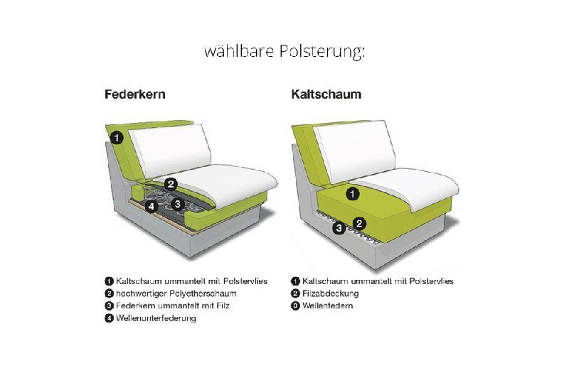 Polsterungen