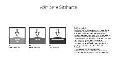 Sitzhärte