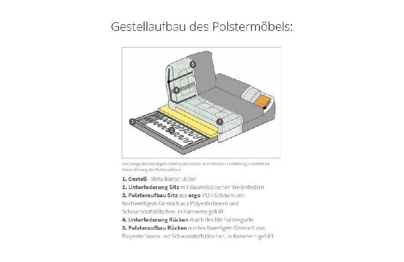 Polsterung
