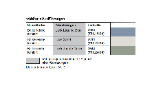 Ausführung