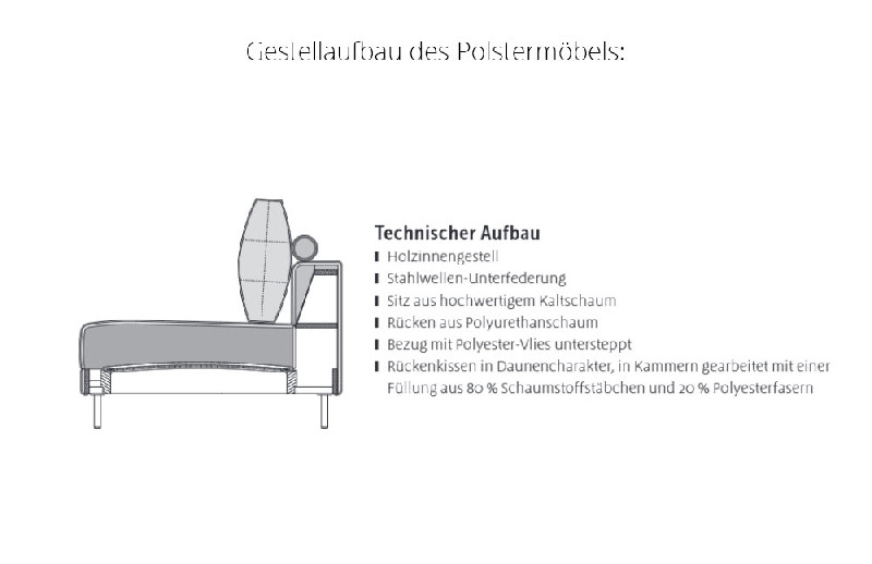 Polsterung