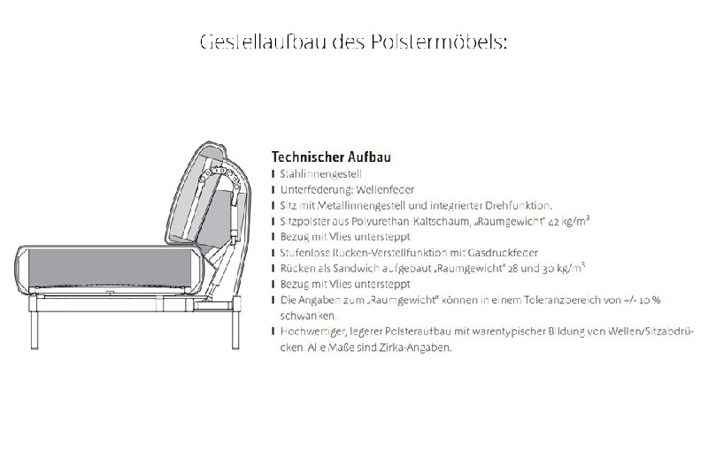 Polsterung