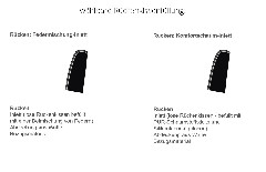Garbo 2.0 von SCHÖNER WOHNEN - Ecksofa rechts snow