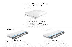 Matratzenausführung
