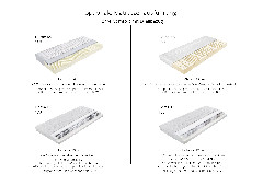 Matratzenausführung Drell