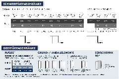 Maße Sonate STS/ DTS
